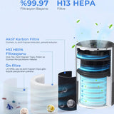 SİNBO SİYAH HAVA TEMİZLEME CİHAZI